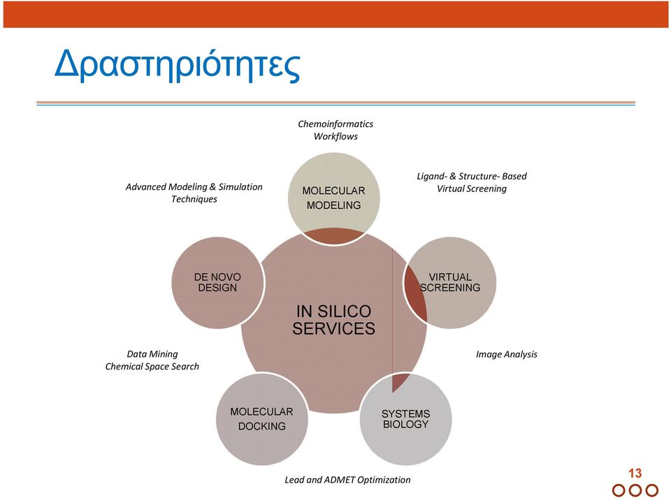 Mining Chemical Space Search DE NOVO DESIGN IN SILICO SERVICES VIRTUAL