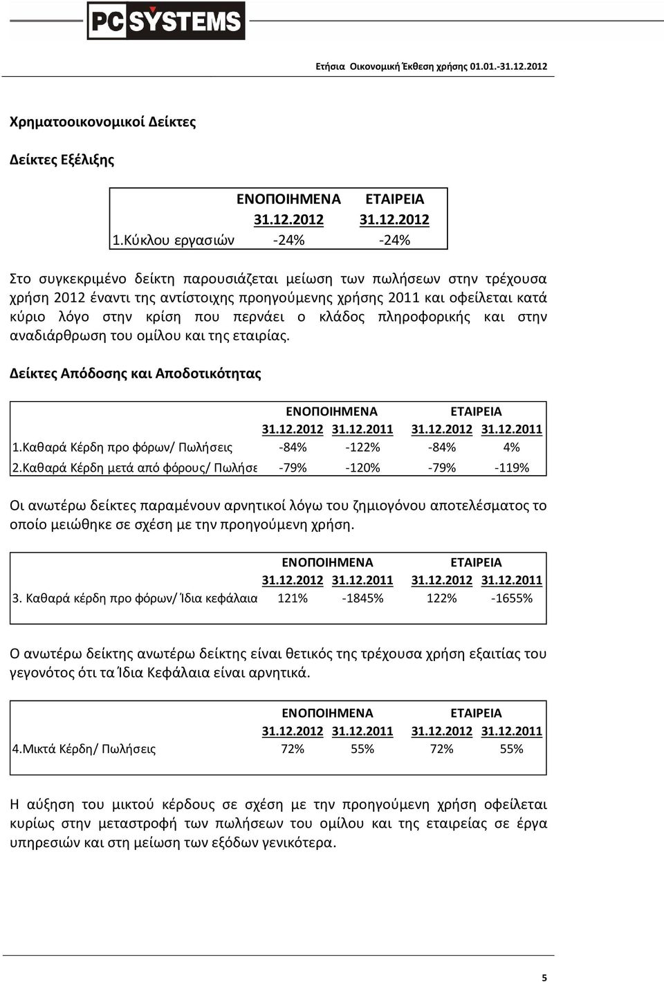 που περνάει ο κλάδος πληροφορικής και στην αναδιάρθρωση του ομίλου και της εταιρίας. Δείκτες Απόδοσης και Αποδοτικότητας ΕΤΑΙΡΕΙΑ 31.12.2012 31.12.2011 31.12.2012 31.12.2011 1.