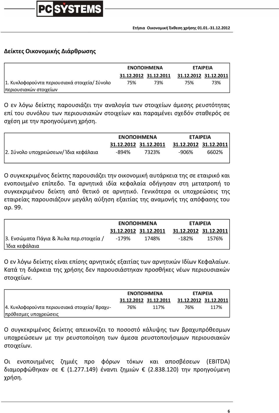 στοιχείων και παραμένει σχεδόν σταθερός σε σχέση με την προηγούμενη χρήση. ΕΤΑΙΡΕΙΑ 31.12.2012 31.12.2011 31.12.2012 31.12.2011 2.