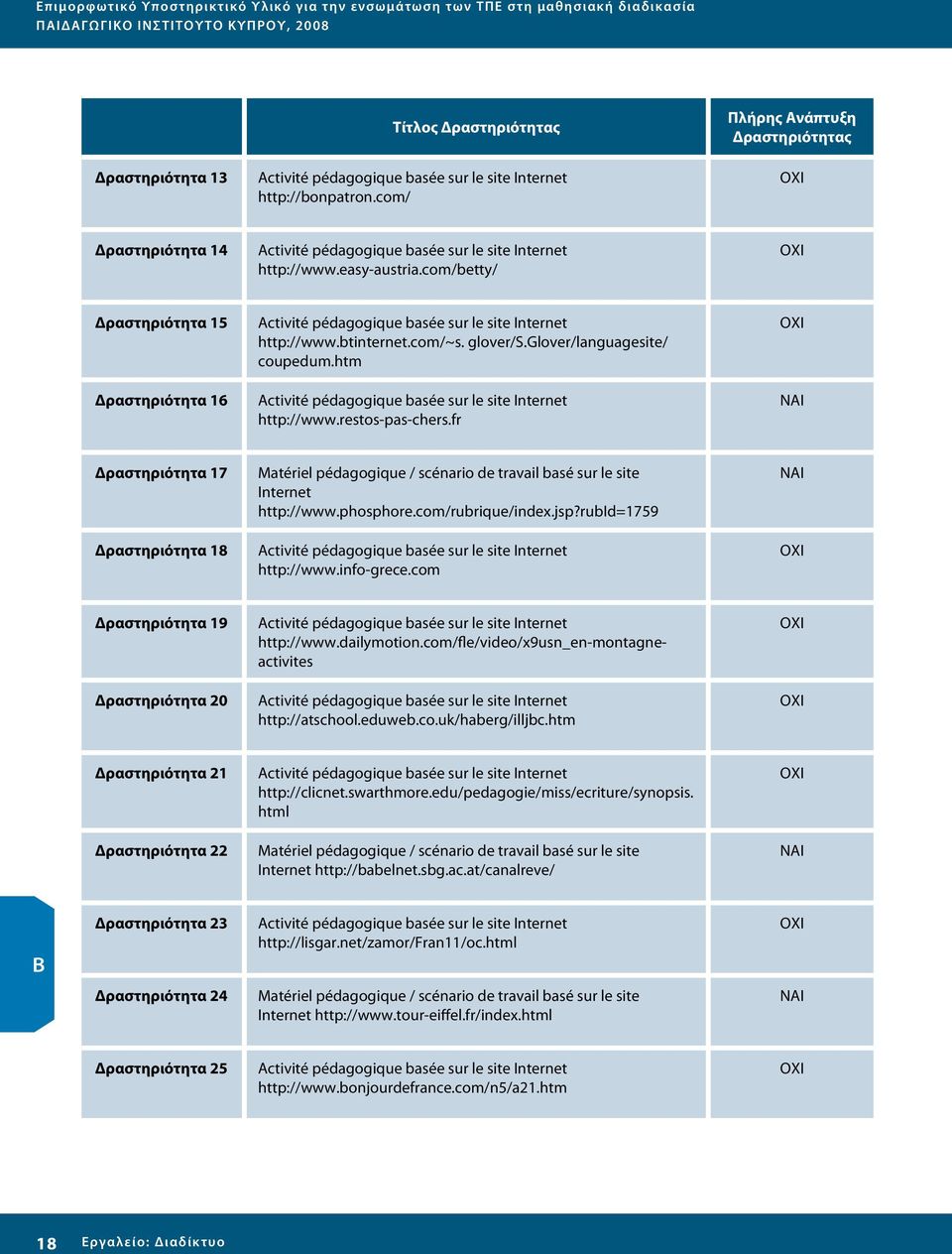 com/betty/ ΟΧΙ Δραστηριότητα 15 Activité pédagogique basée sur le site Internet http://www.btinternet.com/~s. glover/s.glover/languagesite/ coupedum.