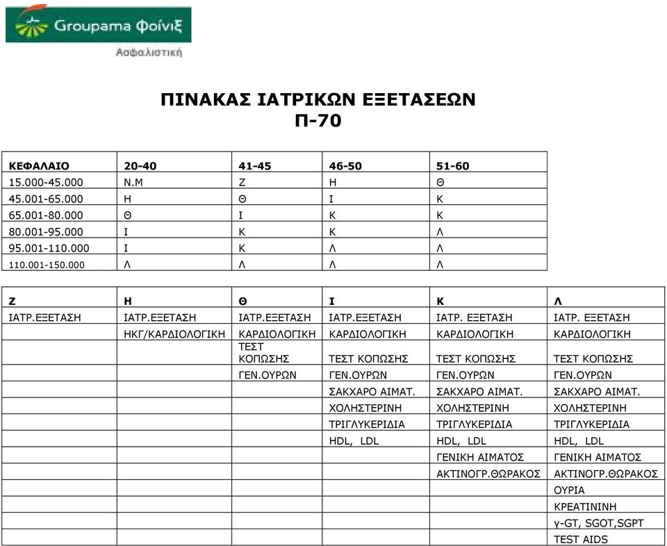 ΕΞΕΤΑΣΗ ΗΚΓ/ΚΑΡ ΙΟΛΟΓΙΚΗ ΚΑΡ ΙΟΛΟΓΙΚΗ ΚΑΡ ΙΟΛΟΓΙΚΗ ΚΑΡ ΙΟΛΟΓΙΚΗ ΚΑΡ ΙΟΛΟΓΙΚΗ ΤΕΣΤ ΚΟΠΩΣΗΣ ΤΕΣΤ ΚΟΠΩΣΗΣ ΤΕΣΤ ΚΟΠΩΣΗΣ ΤΕΣΤ ΚΟΠΩΣΗΣ ΓΕΝ.ΟΥΡΩΝ ΓΕΝ.ΟΥΡΩΝ ΓΕΝ.ΟΥΡΩΝ ΓΕΝ.ΟΥΡΩΝ ΣΑΚΧΑΡΟ ΑΙΜΑΤ.