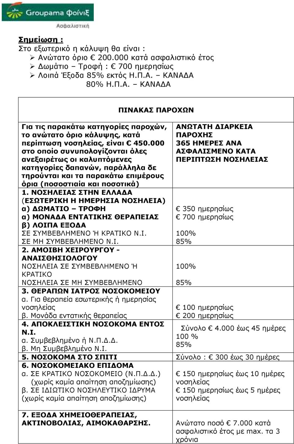 ΝΟΣΗΛΕΙΑΣ ΣΤΗΝ ΕΛΛΑ Α (ΕΣΩΤΕΡΙΚΗ Η ΗΜΕΡΗΣΙΑ ΝΟΣΗΛΕΙΑ) α) ΩΜΑΤΙΟ ΤΡΟΦΗ α) ΜΟΝΑ Α ΕΝΤΑΤΙΚΗΣ ΘΕΡΑΠΕΙΑΣ β) ΛΟΙΠΑ ΕΞΟ Α ΣΕ ΣΥΜΒΕΒΛΗΜΕΝΟ Ή ΚΡΑΤΙΚΟ Ν.Ι. ΣΕ ΜΗ ΣΥΜΒΕΒΛΗΜΕΝΟ Ν.Ι. 2.