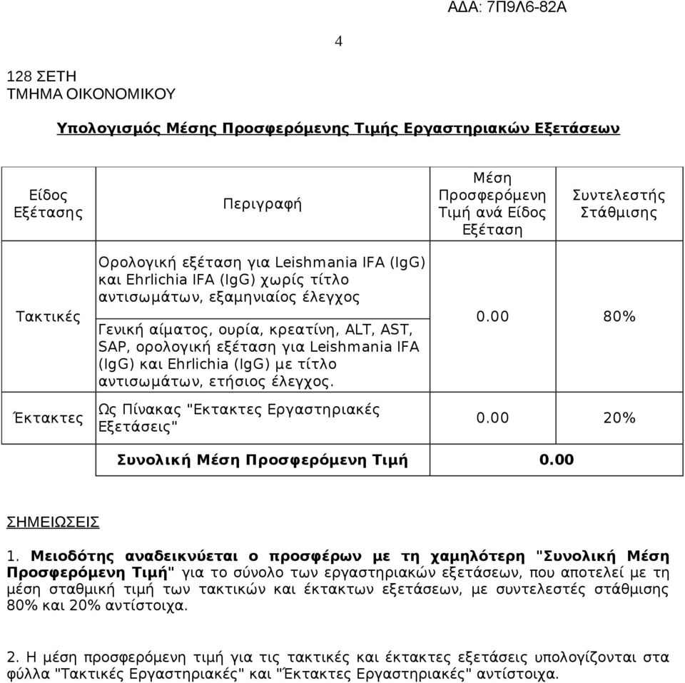 00 80% SAP, ορολογική εξέταση για Leishmania IFA (IgG) και Ehrlichia (IgG) με τίτλο αντισωμάτων, ετήσιος έλεγχος. Ως Πίνακας "Εκτακτες Εργαστηριακές Έκτακτες 0.