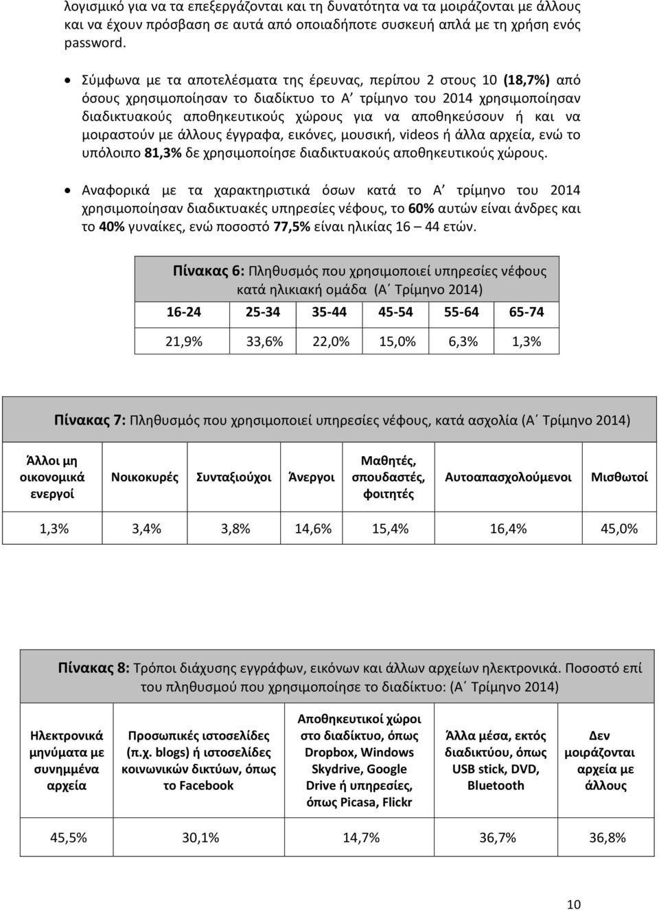 και να μοιραστούν με άλλους έγγραφα, εικόνες, μουσική, videos ή άλλα αρχεία, ενώ το υπόλοιπο 81,3% δε χρησιμοποίησε διαδικτυακούς αποθηκευτικούς χώρους.