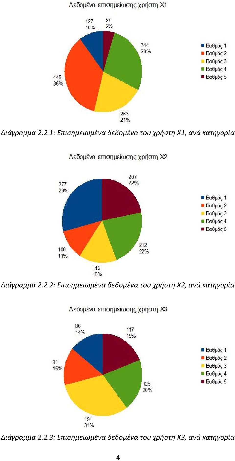 κατηγορία 2.