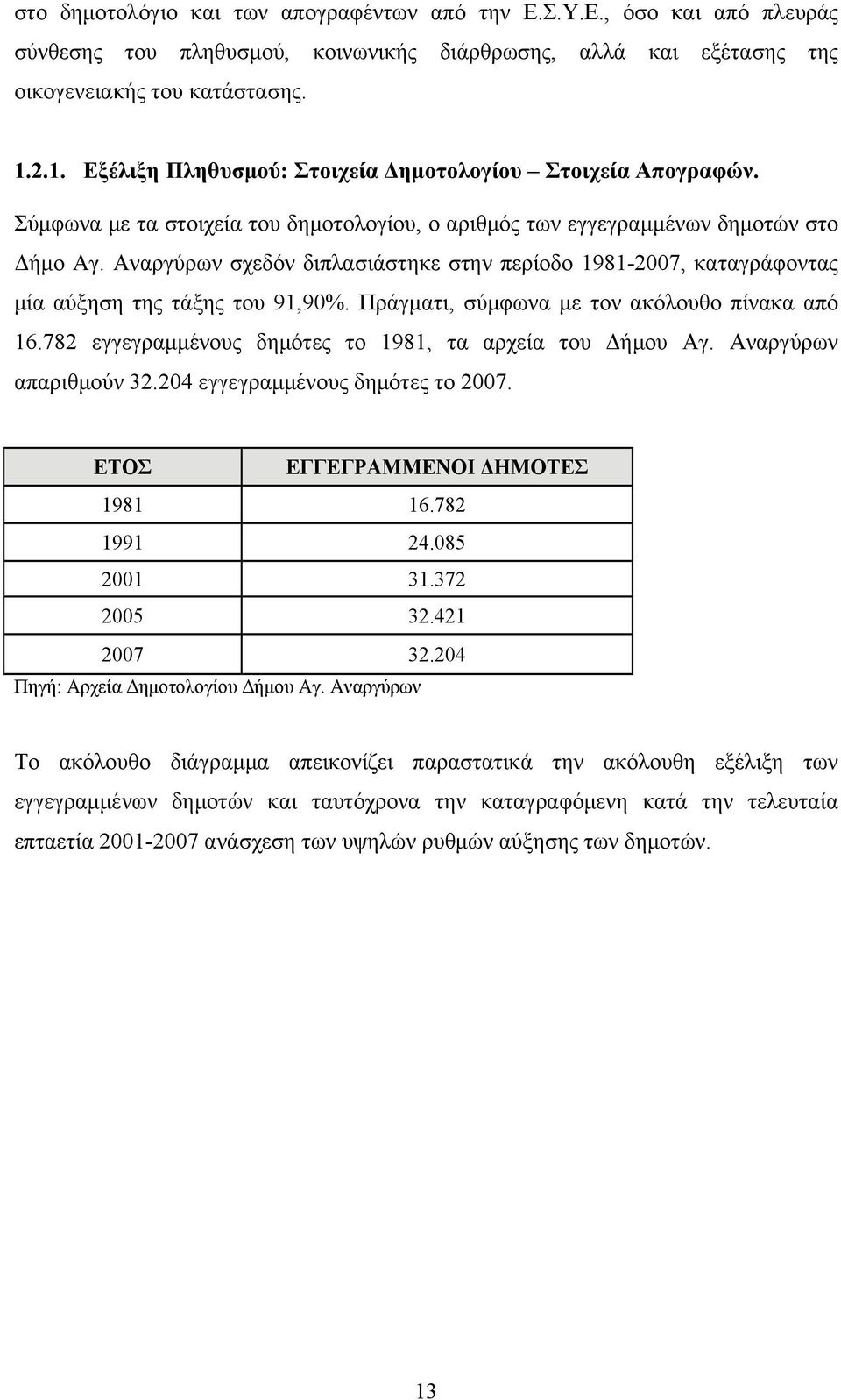 Αναργύρων σχεδόν διπλασιάστηκε στην περίοδο 1981-2007, καταγράφοντας μία αύξηση της τάξης του 91,90%. Πράγματι, σύμφωνα με τον ακόλουθο πίνακα από 16.