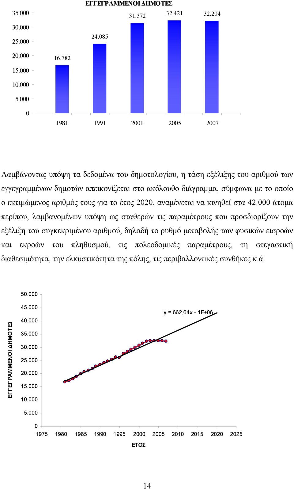 εκτιμώμενος αριθμός τους για το έτος 2020, αναμένεται να κινηθεί στα 42.