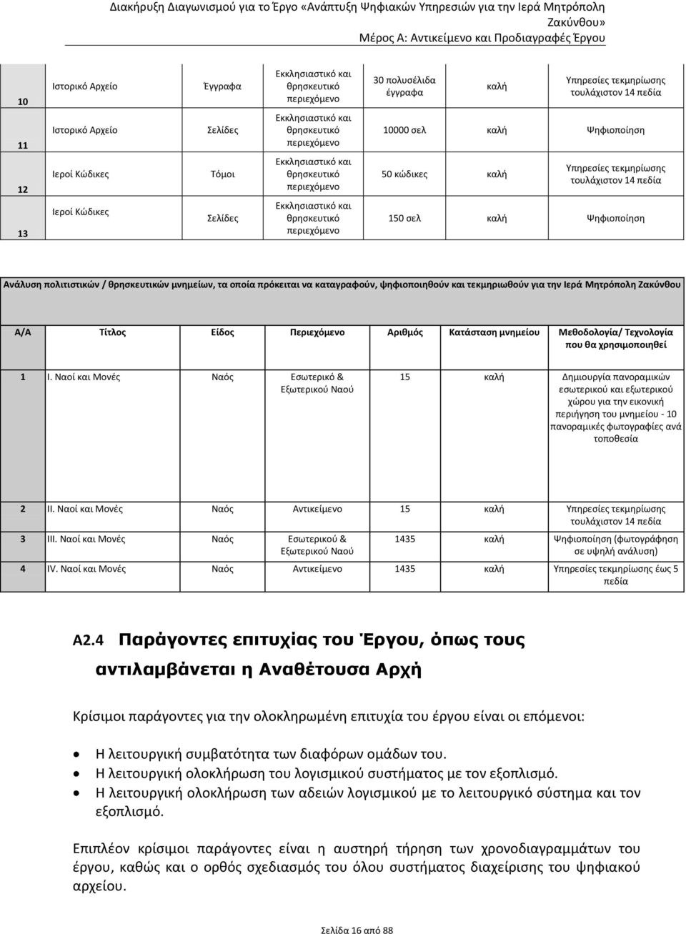 τεκμθρίωςθσ τουλάχιςτον 14 πεδία 150 ςελ καλι Ψθφιοποίθςθ Ανάλυςθ πολιτιςτικϊν / κρθςκευτικϊν μνθμείων, τα οποία πρόκειται να καταγραφοφν, ψθφιοποιθκοφν και τεκμθριωκοφν για τθν Ιερά Μθτρόπολθ