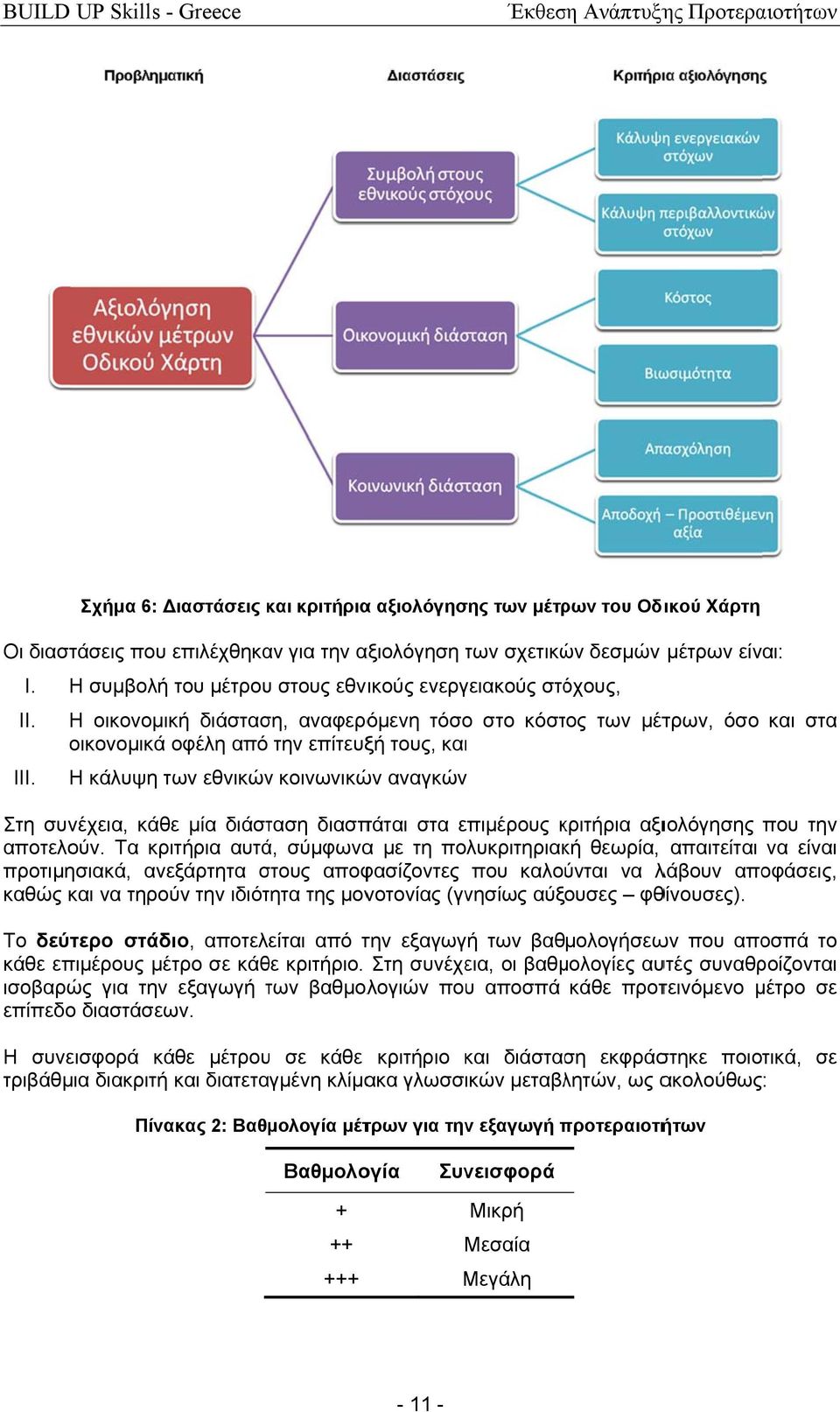 Η κάλυψη των εθνικώνν κοινωνικών αναγκώνν Στη συνέχεια, κάθε μία διάσταση διασπάται στα επιμέρους κριτήρια κ αξιολόγησης που την αποτελούν.