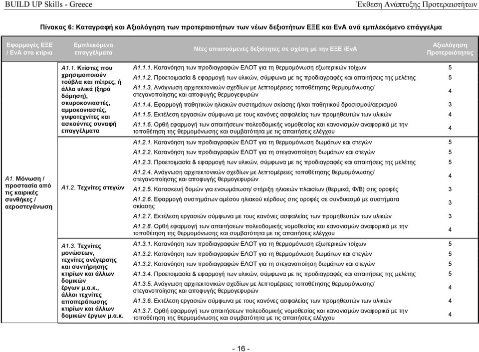 Μόνωση / προστασία από τις καιρικές συνθήκες / αεροστεγάνωση Α1.