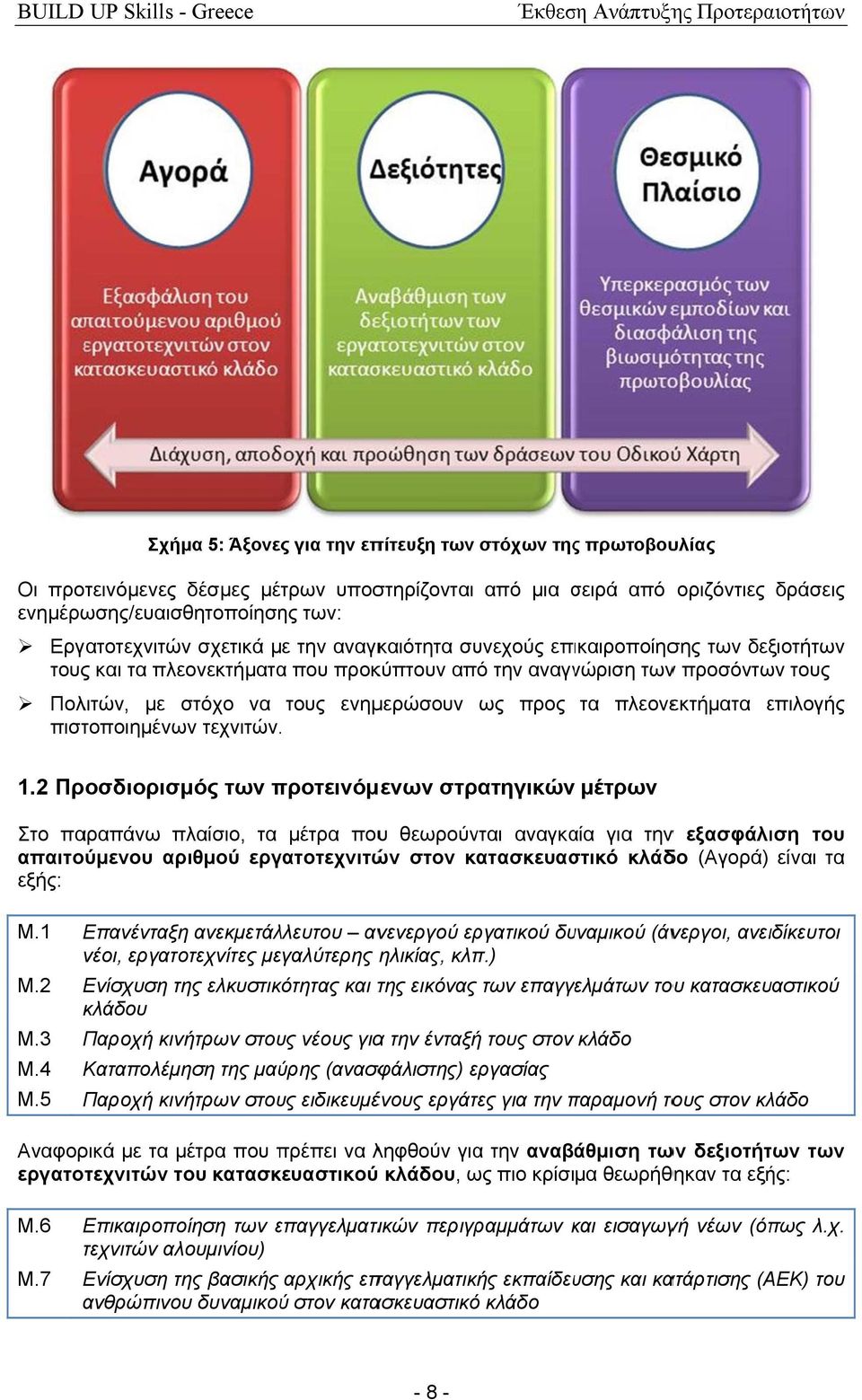 πλεονεκτήματα επιλογής πιστοποιημένων τεχνιτών.. 1.