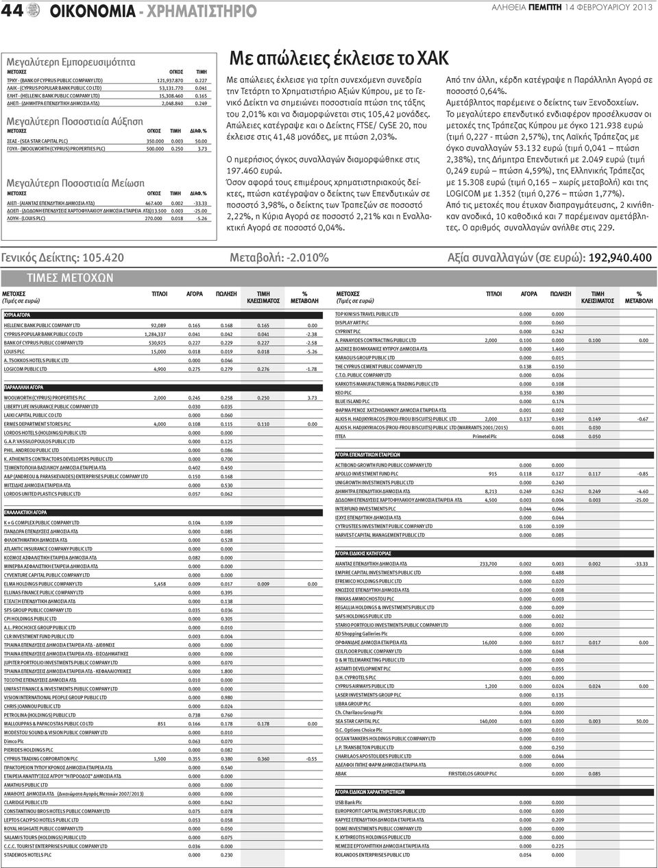 249 Μεγα λύ τε ρη Ποσο στιαία Αύξη ση ΜΕ ΤΟ ΧΕΣ ΟΓΚΟΣ ΤΙ ΜΗ ΔΙ ΑΦ. % ΣΕΑΣ - (SEA STAR CAPITAL PLC) 350.000 0.003 50.00 ΓΟΥΛ - (WOOLWORTH (CYPRUS) PROPERTIES PLC) 500.000 0.250 3.