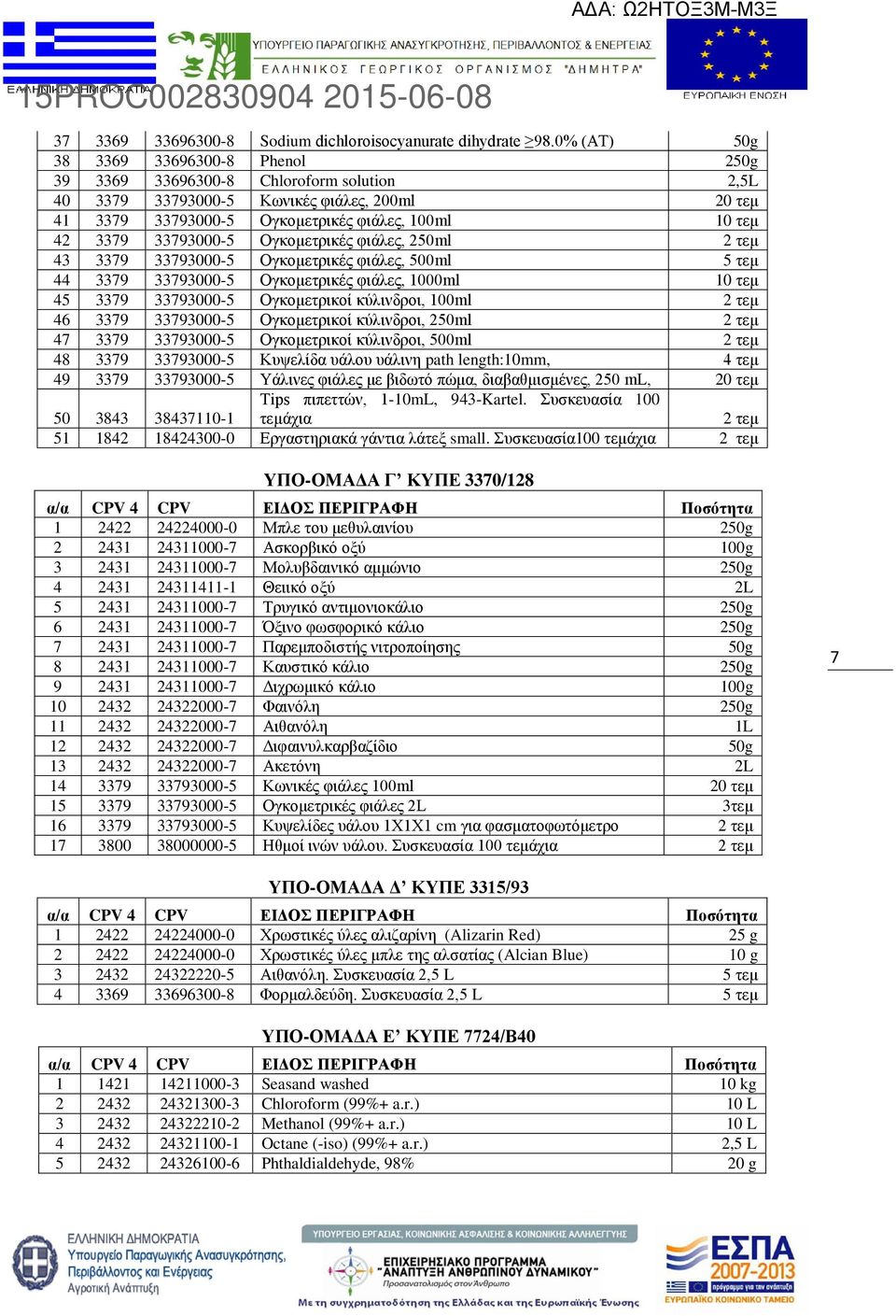 33793000-5 Ογκομετρικές φιάλες, 250ml 2 τεμ 43 3379 33793000-5 Ογκομετρικές φιάλες, 500ml 5 τεμ 44 3379 33793000-5 Ογκομετρικές φιάλες, 1000ml 10 τεμ 45 3379 33793000-5 Ογκομετρικοί κύλινδροι, 100ml