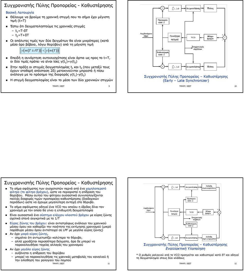 είναι ίσες y(t 1 )=y(t ) Στην πράξη οι στιγμές δειγματοληψίας t 1 και t (που μεταξύ τους έχουν σταθερή απόσταση δ) μετακινούνται μπροστά ή πίσω ανάλογα με το πρόσημο της διαφοράς y(t 1 )-y(t ) Η