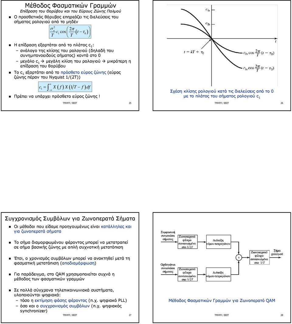 εύρος ζώνης (εύρος ζώνης πέραν του Nyquist 1/(Τ)) 1 1 c X f X f df Πρέπει να υπάρχει πρόσθετο εύρος ζώνης!