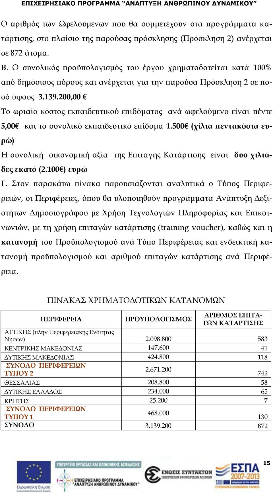 200,00 Το ωριαίο κόστος εκπαιδευτικού επιδόματος ανά ωφελούμενο είναι πέντε 5,00 και το συνολικό εκπαιδευτικό επίδομα 1.