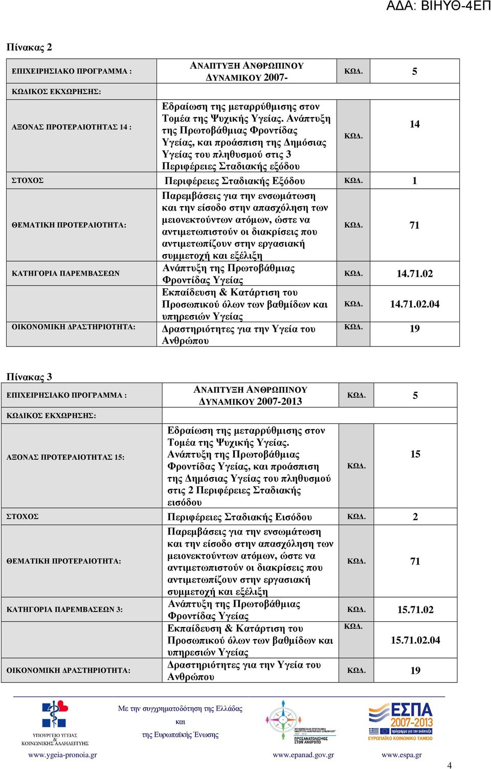 1 ΘΕΜΑΤΙΚΗ ΠΡΟΤΕΡΑΙΟΤΗΤΑ: Παρεµβάσεις για την ενσωµάτωση την είσοδο στην απασχόληση των µειονεκτούντων ατόµων, ώστε να αντιµετωπιστούν οι διακρίσεις που ΚΩ.