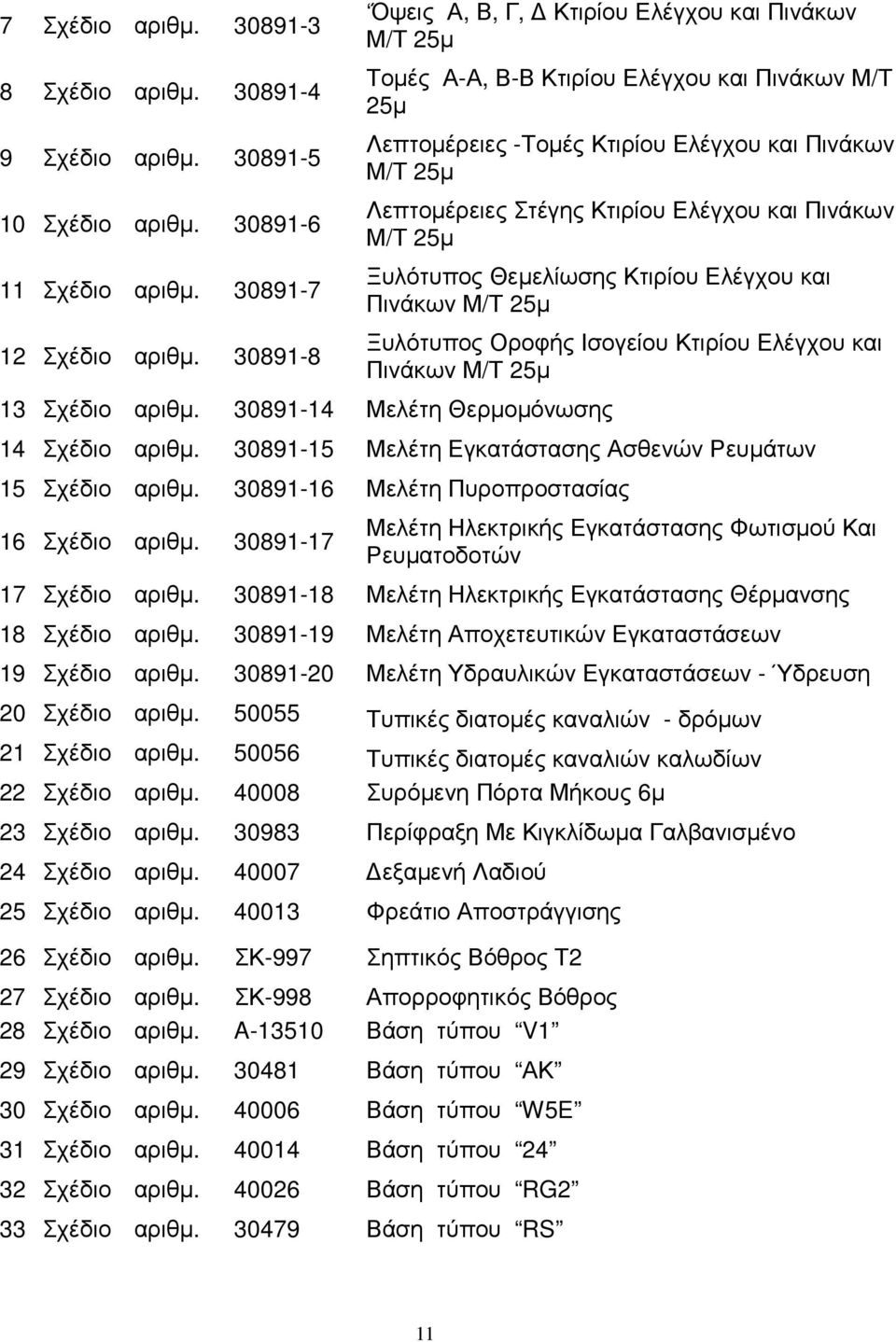 Ελέγχου και Πινάκων Μ/Τ 25µ Ξυλότυπος Θεµελίωσης Κτιρίου Ελέγχου και Πινάκων Μ/Τ 25µ Ξυλότυπος Οροφής Ισογείου Κτιρίου Ελέγχου και Πινάκων Μ/Τ 25µ 13 Σχέδιο αριθµ.