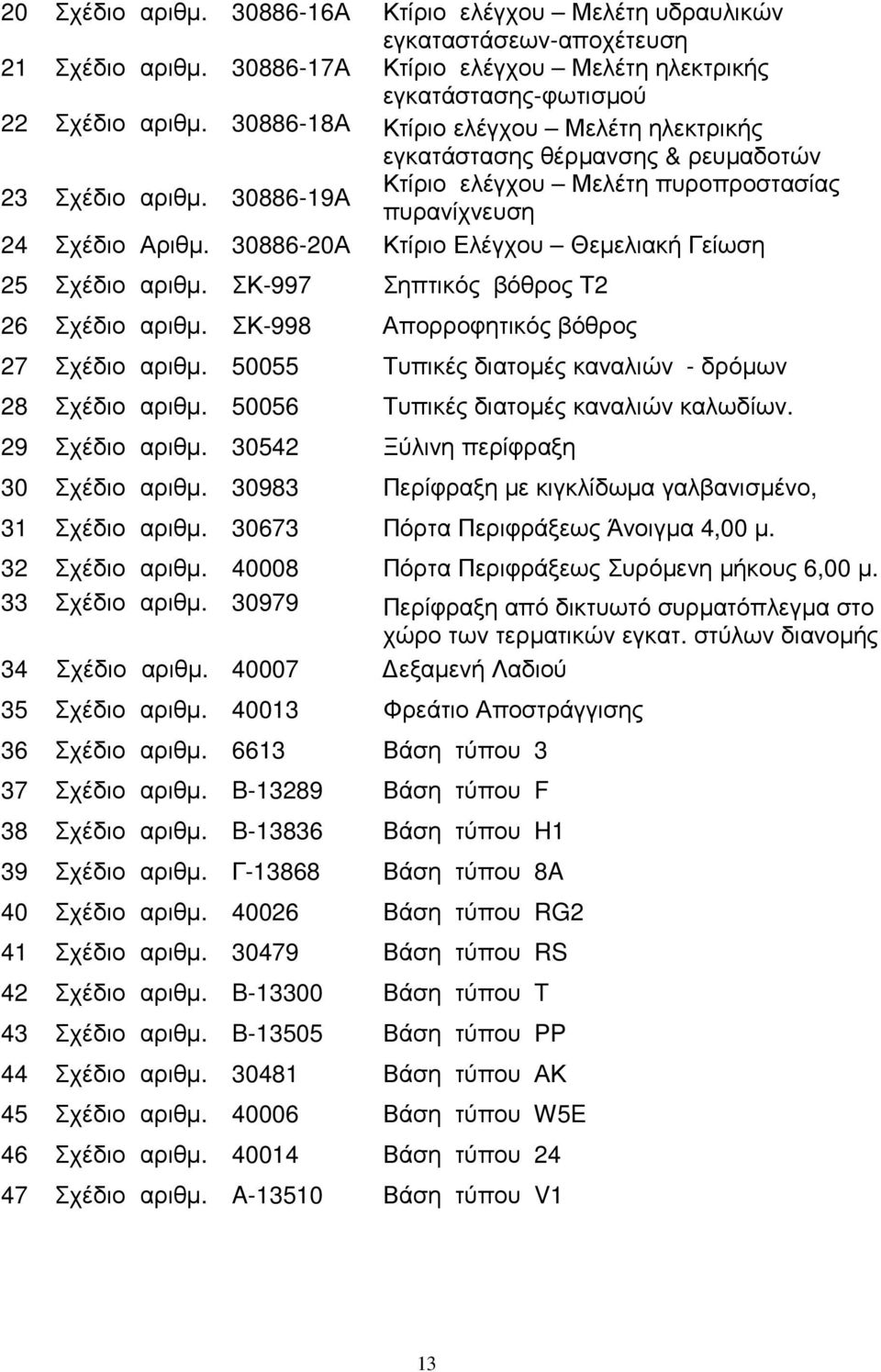 30886-20Α Κτίριο Ελέγχου Θεµελιακή Γείωση 25 Σχέδιο αριθµ. ΣΚ-997 Σηπτικός βόθρος Τ2 26 Σχέδιο αριθµ. ΣΚ-998 Απορροφητικός βόθρος 27 Σχέδιο αριθµ.