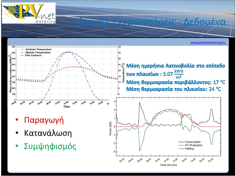 Δεδομένα