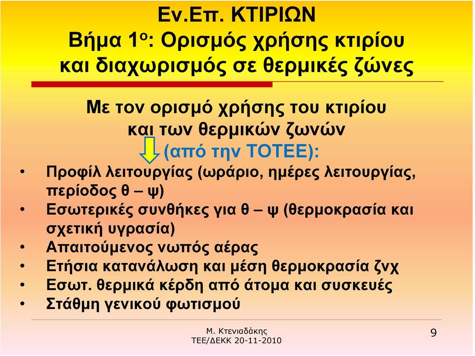 κτιρίου και των θερμικών ζωνών (από την ΤΟΤΕΕ): Προφίλ λειτουργίας (ωράριο, ημέρες λειτουργίας,