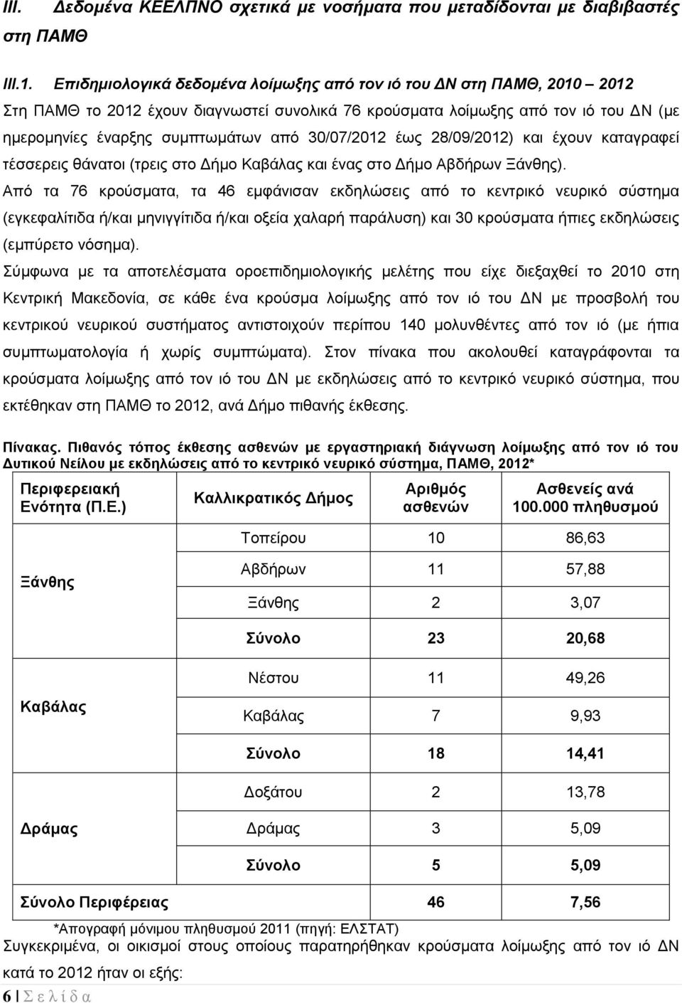 30/07/2012 έσο 28/09/2012) θαη έρνπλ θαηαγξαθεί ηέζζεξεηο ζάλαηνη (ηξεηο ζην Γήκν Καβάιαο θαη έλαο ζην Γήκν Αβδήξσλ Ξάλζεο).