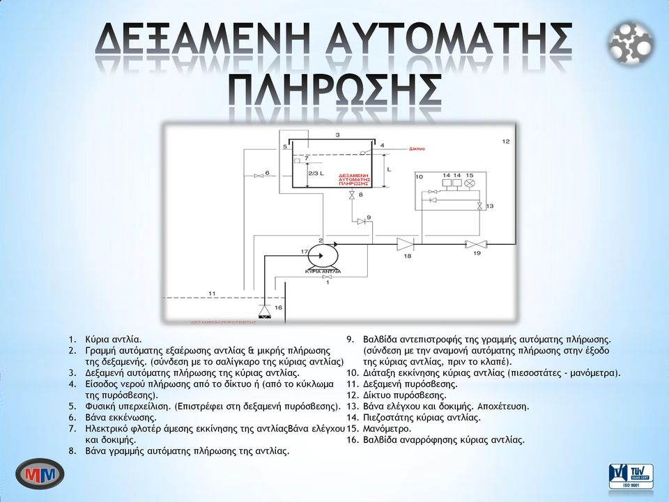 Ηλεκςοικό τλξςέο άμερηπ εκκίμηρηπ ςηπ αμςλίαπβάμα ελέγυξσ και δξκιμήπ. 8. Βάμα γοαμμήπ ασςόμαςηπ πλήοωρηπ ςηπ αμςλίαπ. 9. Βαλβίδα αμςεπιρςοξτήπ ςηπ γοαμμήπ ασςόμαςηπ πλήοωρηπ.