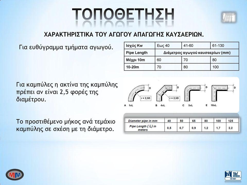 10m 60 70 80 10-20m 70 80 100 Για καμπύλεπ η ακςίμα ςηπ καμπύληπ ποέπει αμ είμαι