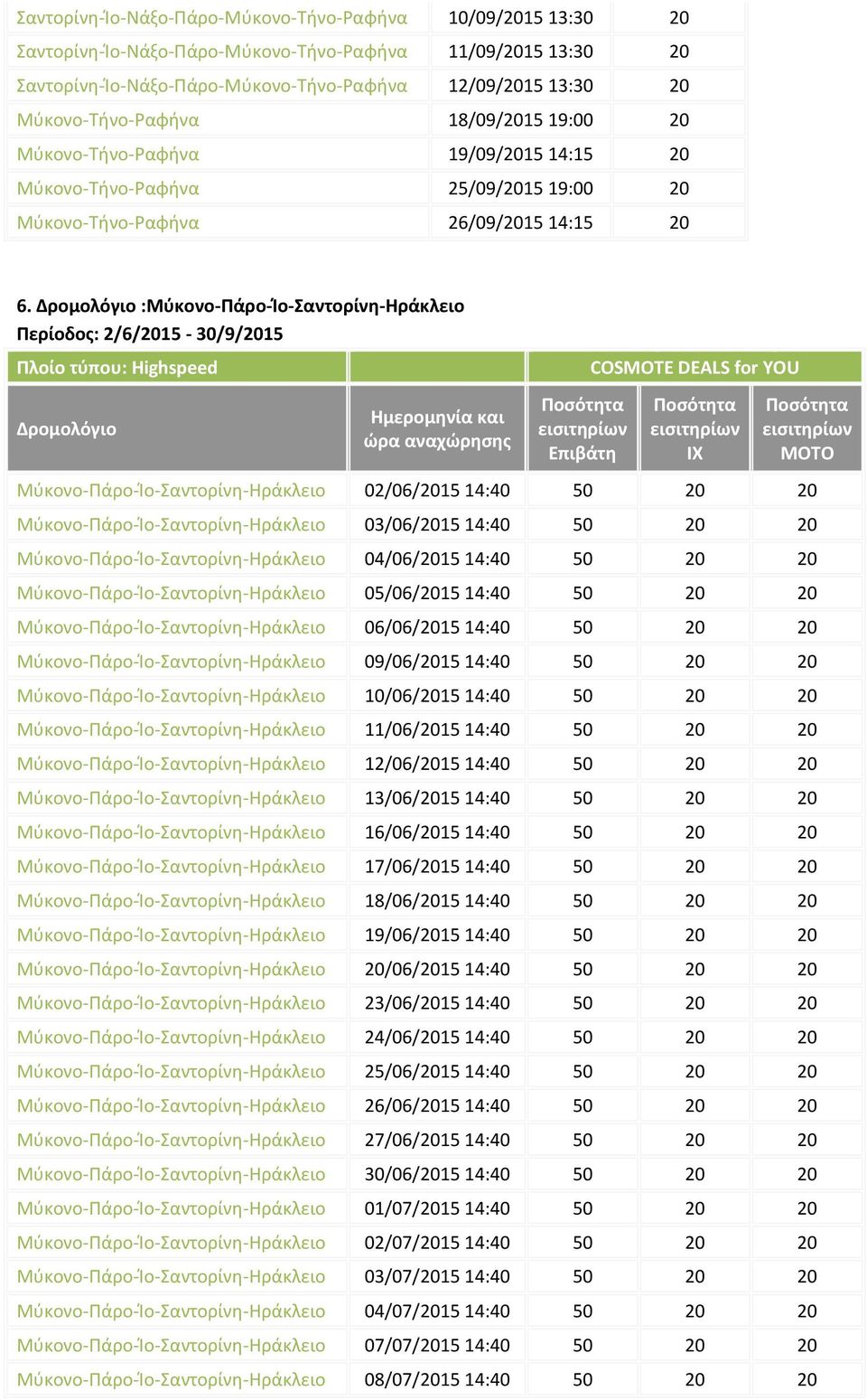 :Μύκονο-Πάρο-Ίο-Σαντορίνη-Ηράκλειο Περίοδος: 2/6/2015-30/9/2015 Πλοίο τύπου: Highspeed ώρα αναχώρησης COSMOTE DEALS for YOU ΙΧ ΜΟΤΟ Μύκονο-Πάρο-Ίο-Σαντορίνη-Ηράκλειο 02/06/2015 14:40 50 20 20