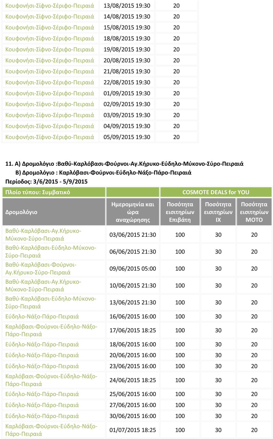 22/08/2015 19:30 20 Κουφονήσι-Σίφνο-Σέριφο-Πειραιά 01/09/2015 19:30 20 Κουφονήσι-Σίφνο-Σέριφο-Πειραιά 02/09/2015 19:30 20 Κουφονήσι-Σίφνο-Σέριφο-Πειραιά 03/09/2015 19:30 20