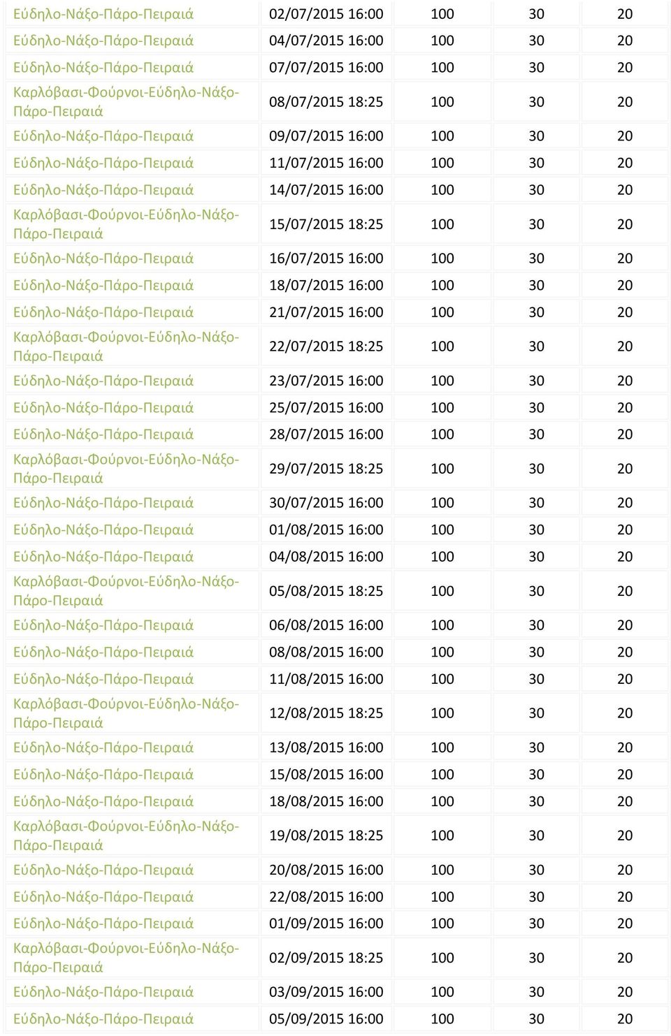Καρλόβασι-Φούρνοι-Εύδηλο-Νάξο- Πάρο-Πειραιά 15/07/2015 18:25 100 30 20 Εύδηλο-Νάξο-Πάρο-Πειραιά 16/07/2015 16:00 100 30 20 Εύδηλο-Νάξο-Πάρο-Πειραιά 18/07/2015 16:00 100 30 20 Εύδηλο-Νάξο-Πάρο-Πειραιά