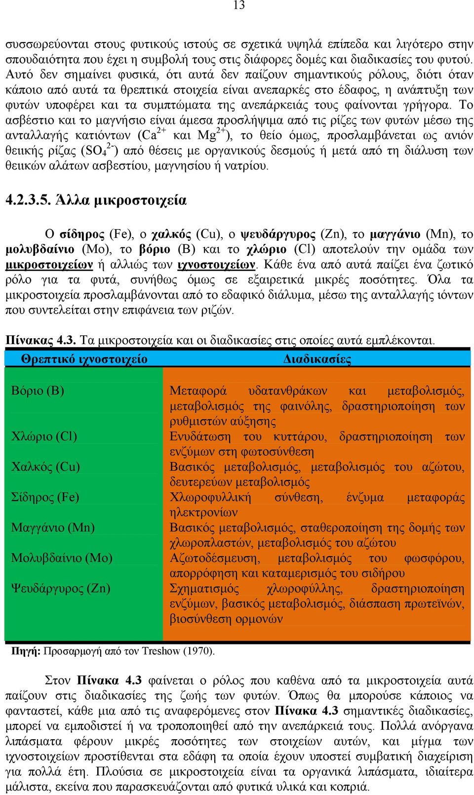 ανεπάρκειάς τους φαίνονται γρήγορα.