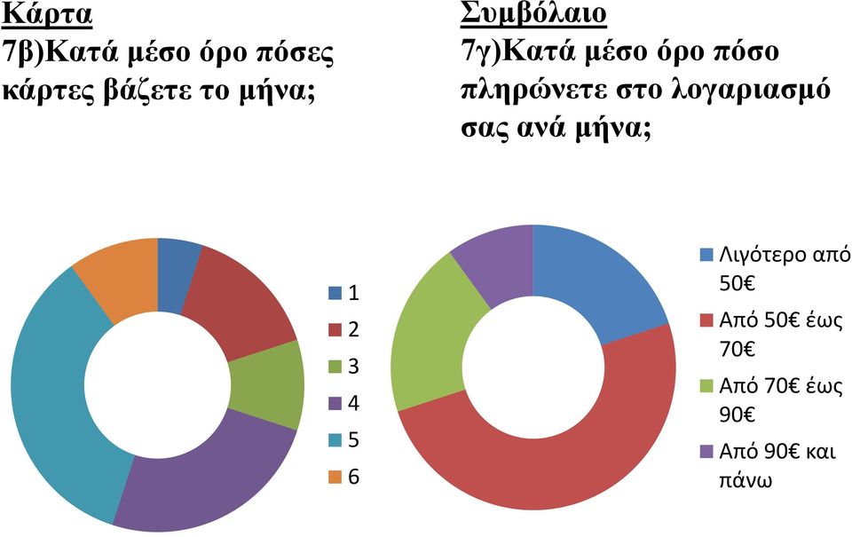 στο λογαριασμό σας ανά μήνα; 1 2 3 4 5 6