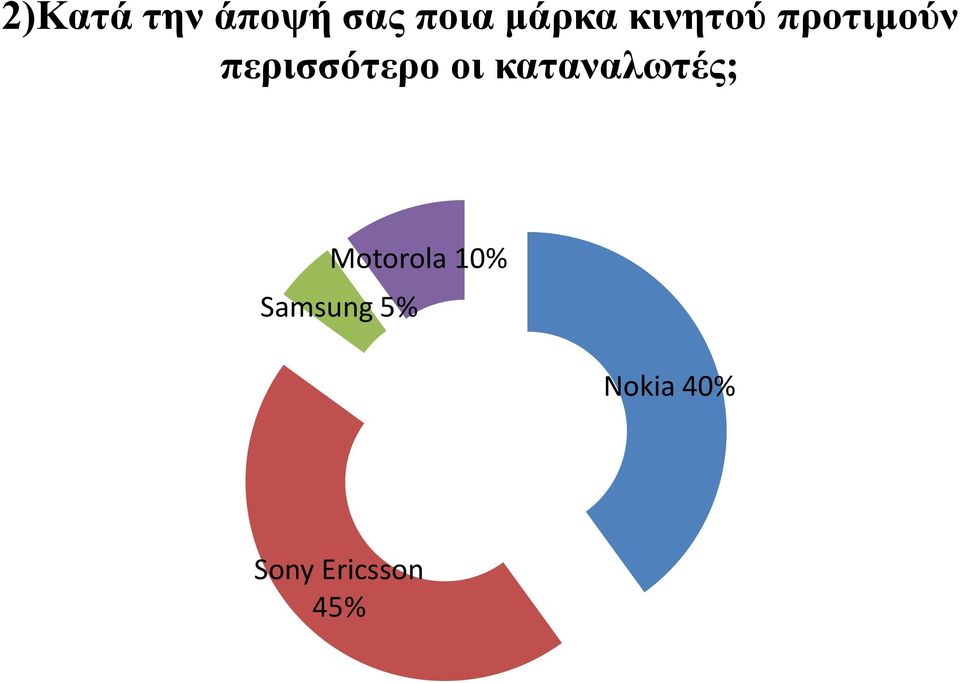 οι καταναλωτές; Motorola