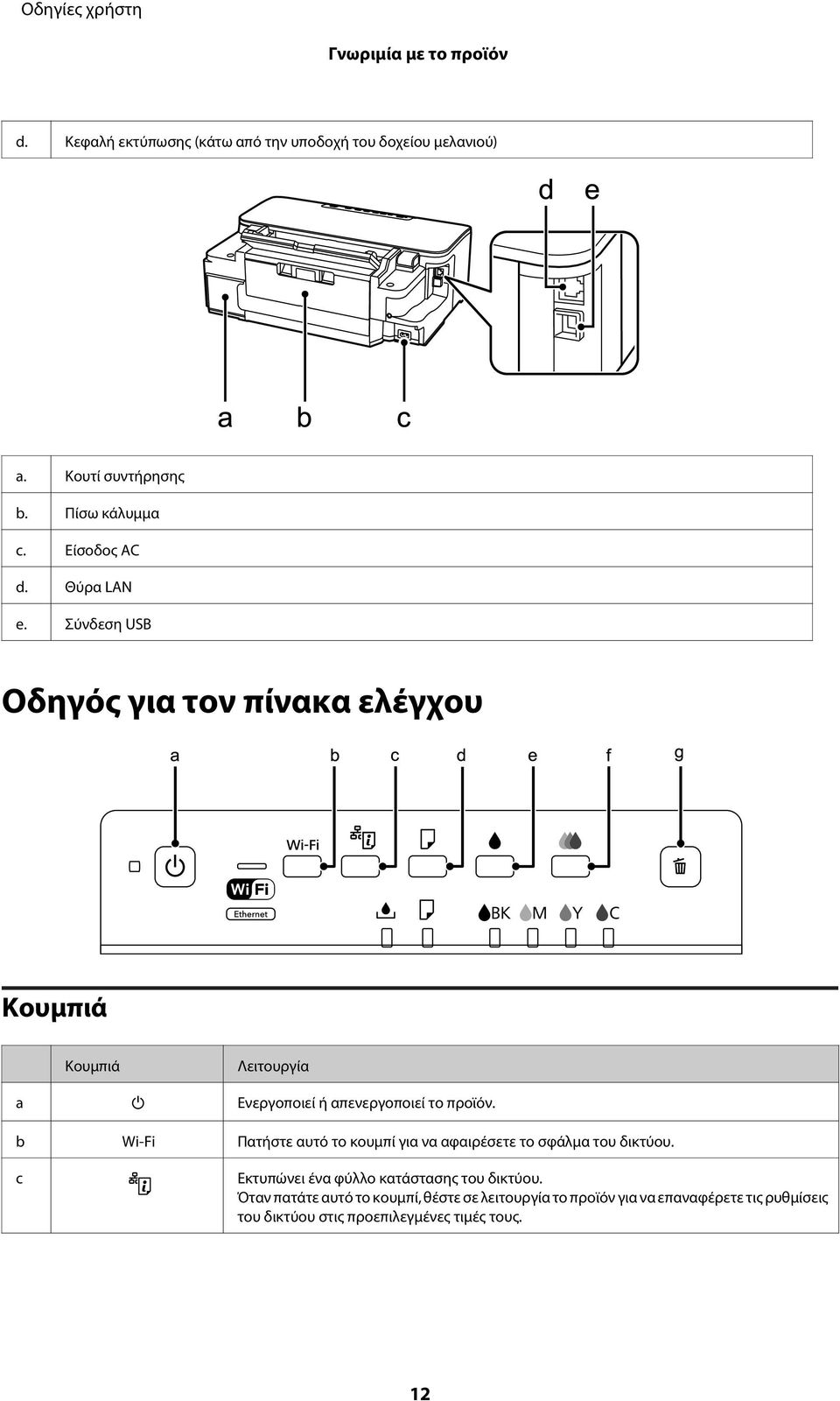 Σύνδεση USB Οδηγός για τον πίνακα ελέγχου Κουμπιά Κουμπιά Λειτουργία a P Ενεργοποιεί ή απενεργοποιεί το προϊόν.