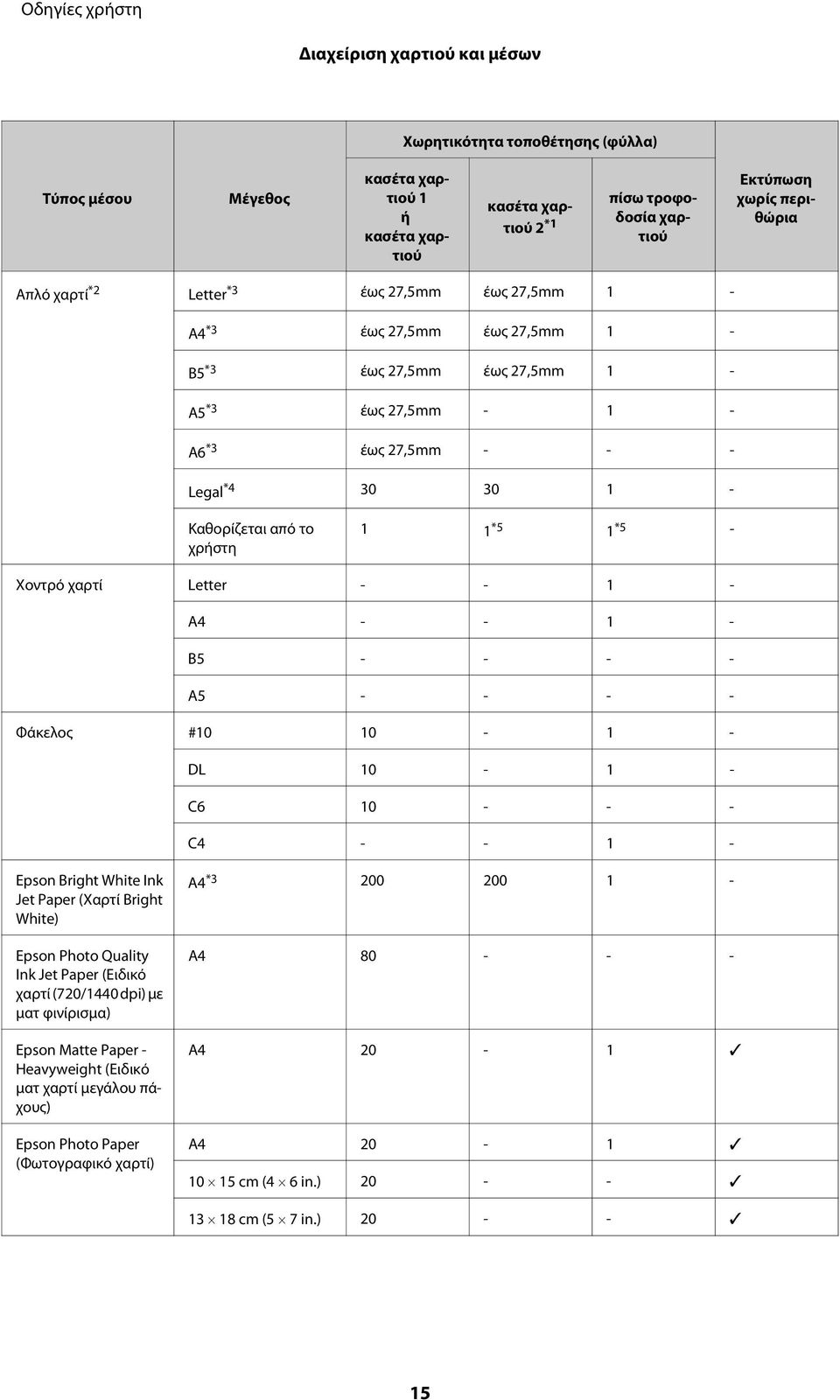 *5 - Χοντρό χαρτί Letter - - 1 - A4 - - 1 - B5 - - - - A5 - - - - Φάκελος #10 10-1 - DL 10-1 - C6 10 - - - C4 - - 1 - Epson Bright White Ink Jet Paper (Χαρτί Bright White) Epson Photo Quality Ink Jet