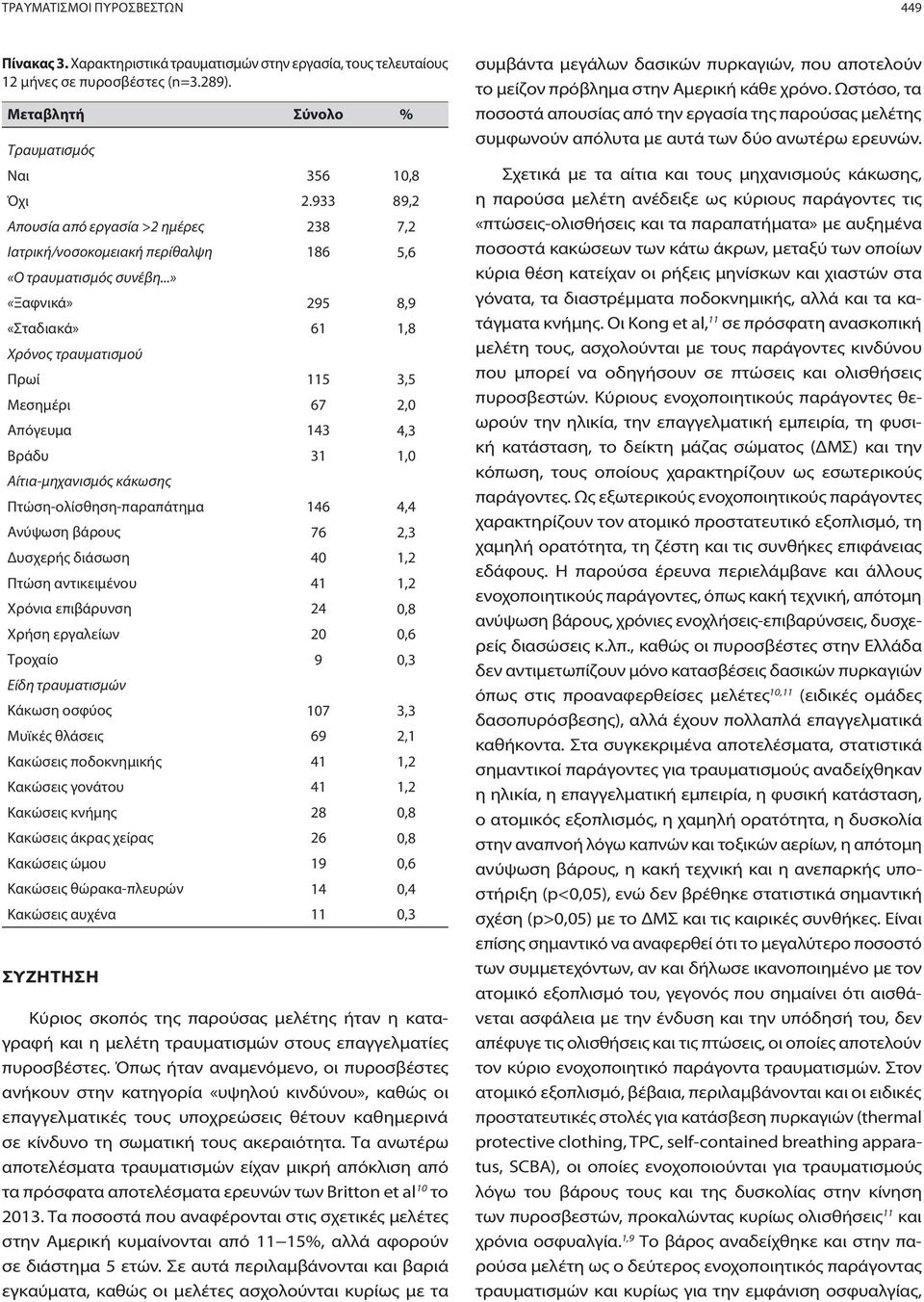 ..» «Ξαφνικά» «Σταδιακά» Χρόνος τραυματισμού Πρωί Μεσημέρι Απόγευμα Βράδυ Αίτια-μηχανισμός κάκωσης Πτώση-ολίσθηση-παραπάτημα Ανύψωση βάρους Δυσχερής διάσωση Πτώση αντικειμένου Χρόνια επιβάρυνση Χρήση