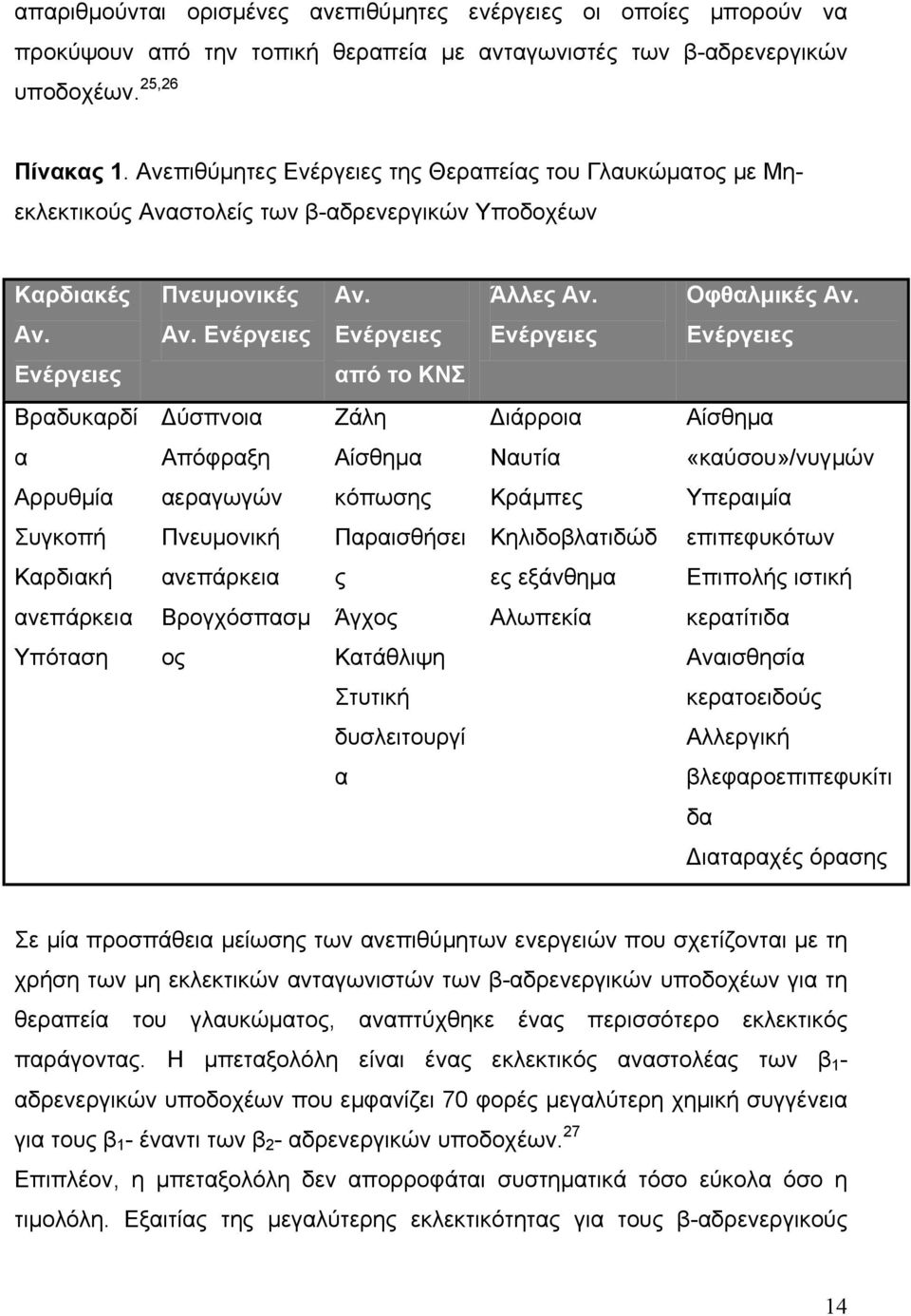 στολείς των β-αδρενεργικών Υποδοχέων Καρδιακές Πνευµονικές Αν.