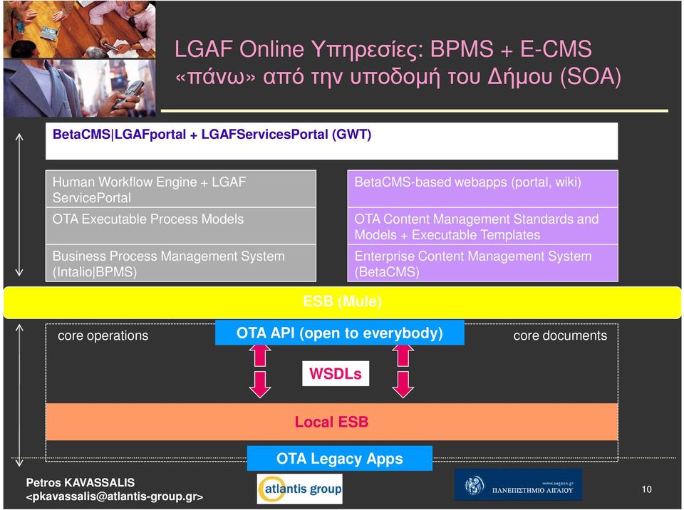 BetaCMS-based webapps (portal, wiki) OTA Content Management Standards and Models + Executable Templates Enterprise Content