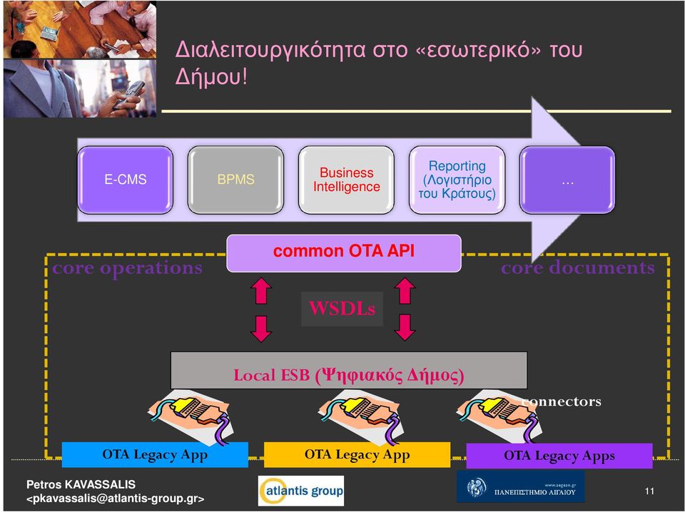 Κράτους) core operations common OTA API WSDLs core documents