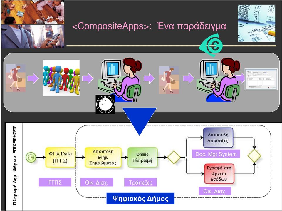 Mgt System ΓΓΠΣ Οικ. ιαχ.