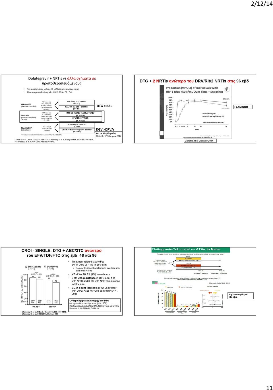 VL 1000 c/ml HLA- B*5701 neg CrCL > 50 ml/min (N = 833) ART- naive pts VL 1000 c/ml (N = 484) *Invesšgator- selected NRTI backbone: either TDF/FTC or ABC/3TC.