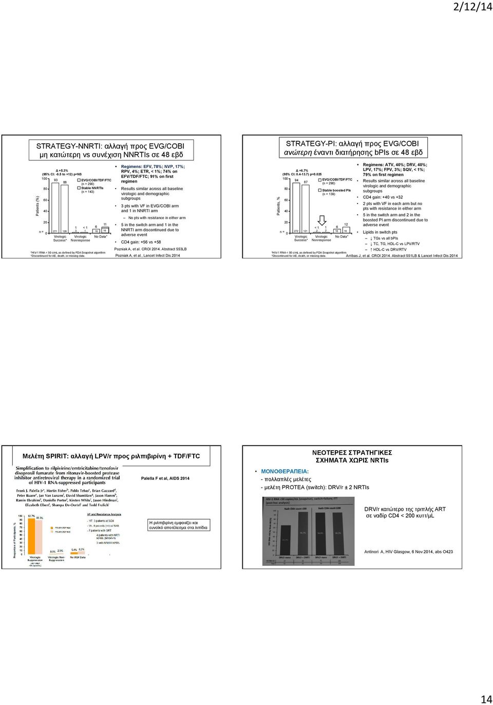 by FDA Snapshot algorithm Discontinued for AE, death, or missing data.