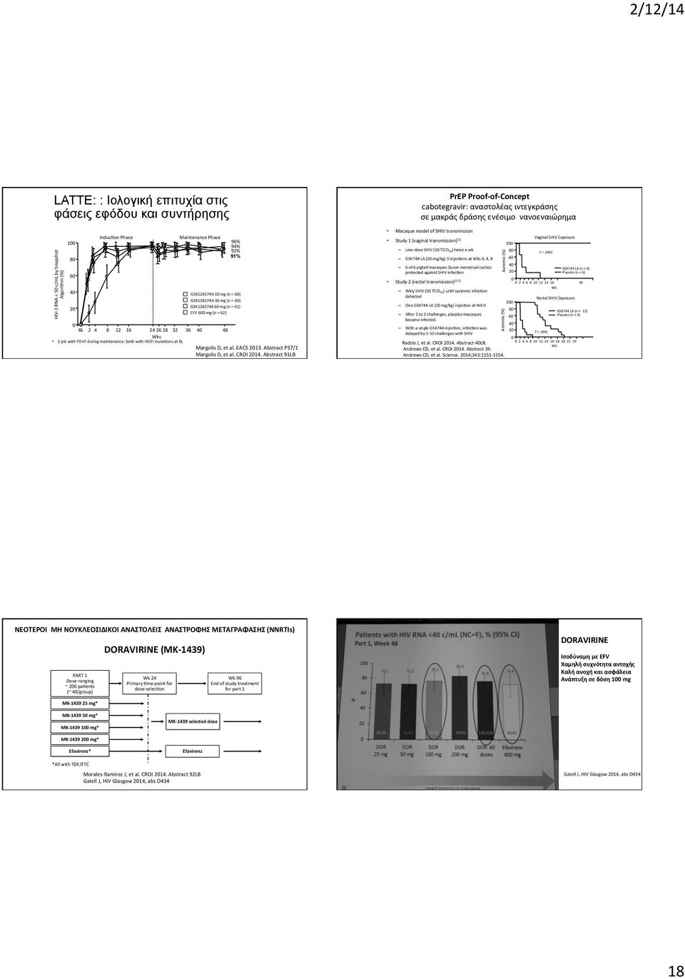 Abstract 91LB 96% 94% 92% 91% GSK1265744 10 mg (n = 60) GSK1265744 30 mg (n = 60) GSK1265744 60 mg (n = 61) EFV 600 mg (n = 62) PrEP Proof- of- Concept cabotegravir: αναστολέας ιντεγκράσης σε μακράς