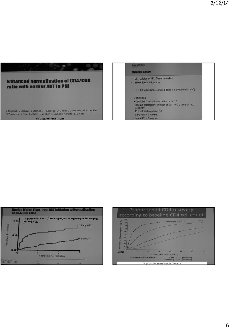 επιδείνωση της HIV λοίμωξης N=13912