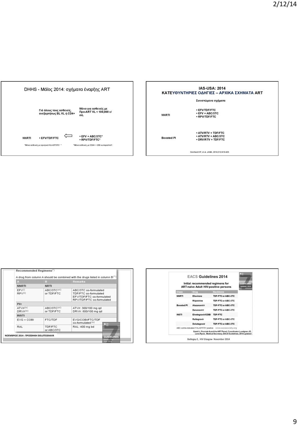 HLA-B*5701 Μόνο ασθενείς µε CD4+ > 200 κυτταρα/mm 3. DHHS guidelines. May 2014. Günthard HF, et al. JAMA.