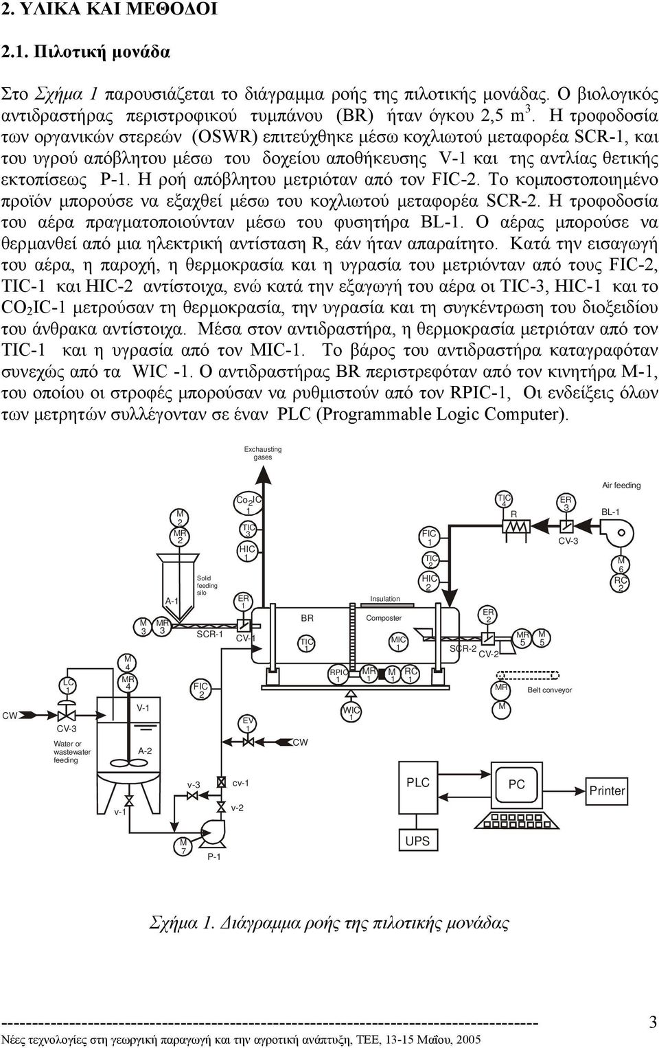 Η ροή απόβλητου µετριόταν από τον FIC-. Το κοµποστοποιηµένο προϊόν µπορούσε να εξαχθεί µέσω του κοχλιωτού µεταφορέα SCR-. Η τροφοδοσία του αέρα πραγµατοποιούνταν µέσω του φυσητήρα BL-.