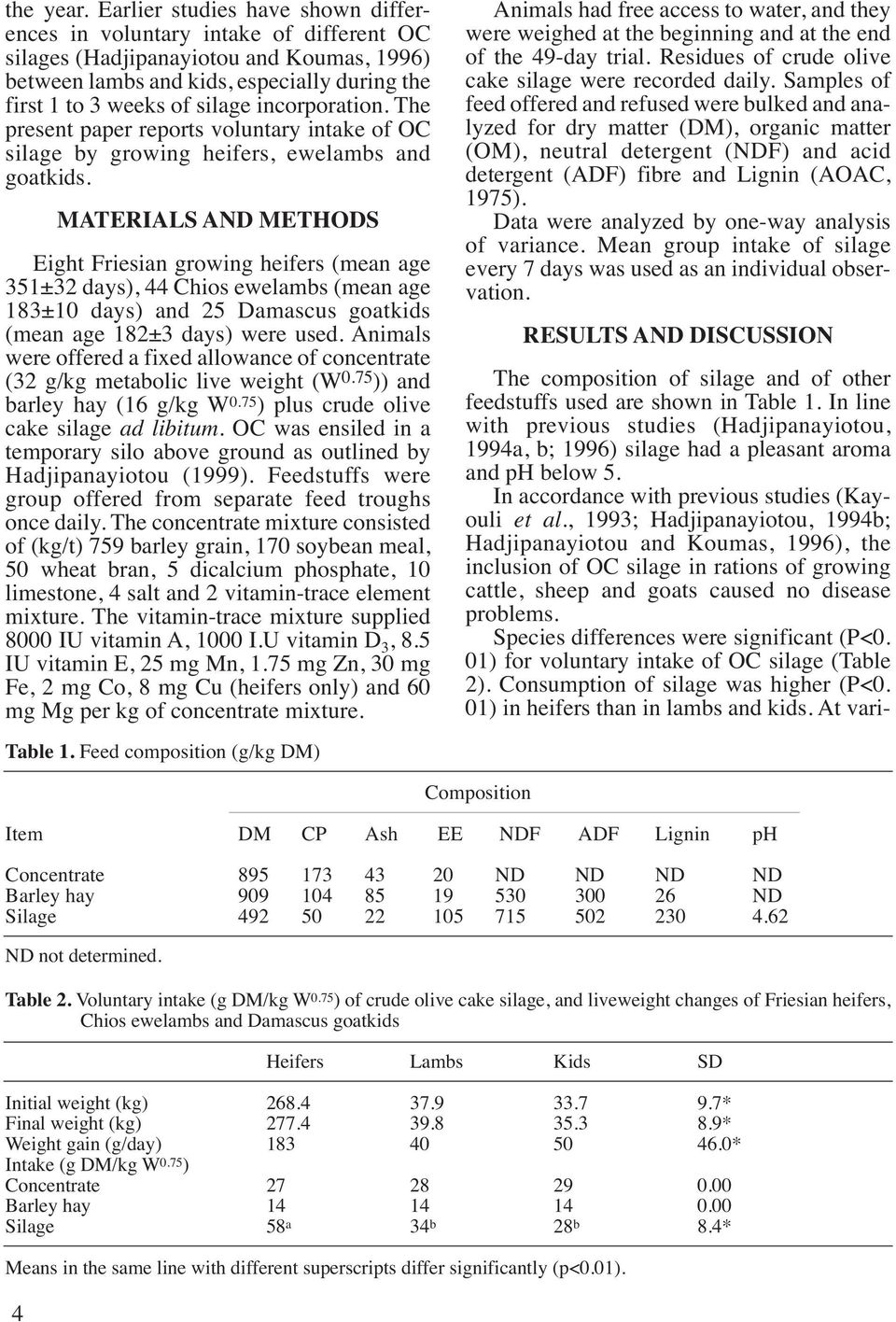 incorporation. The present paper reports voluntary intake of OC silage by growing heifers, ewelambs and goatkids.