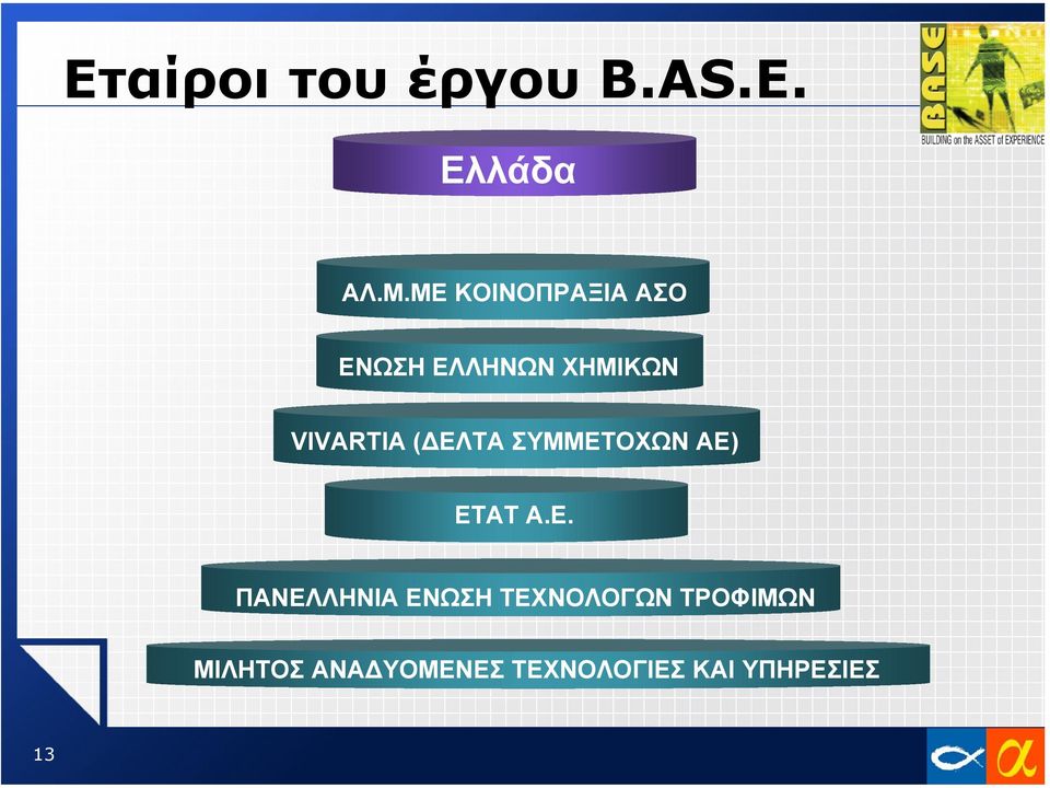 ΕΛΤΑ ΣΥΜΜΕΤΟΧΩΝ ΑΕ) ΕΤΑΤ Α.Ε. ΠΑΝΕΛΛΗΝΙΑ ΕΝΩΣΗ