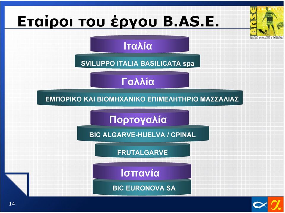 ΕΜΠΟΡΙΚΟ ΚΑΙ ΒΙΟΜΗΧΑΝΙΚΟ ΕΠΙΜΕΛΗΤΗΡΙΟ ΜΑΣΣΑΛΙΑΣ